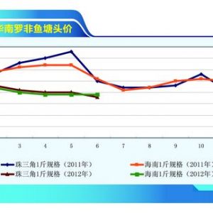 �_���~(y��)���~(y��)�r(ji��)΢�q Ͷ�����J�p������ˮ�a(ch��n)ǰ�ء�2012��7�¿��Ј�(ch��ng)څ��(sh��)
