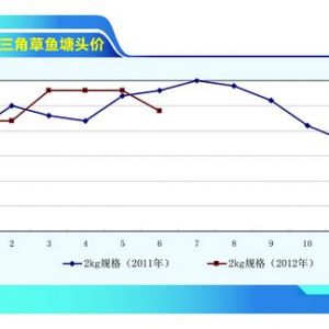 ���~�����~���� �~�rС���µ�������ˮ�aǰ�ء�2012��7�¿��Ј�څ��