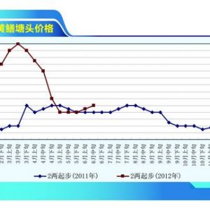 �S�X: �����B(y��ng)ֳ��ץ�o����ǰ��(zh��n)�乤��������ˮ�a(ch��n)ǰ�ء�2012��7�¿��Ј�څ��
