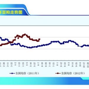 ���ɣ�ϵ�y(t��ng)���L(f��ng)�U(xi��n)���f �������й�(ji��)�c(di��n)������ˮ�a(ch��n)ǰ�ء�2012��7�¿��Ј�(ch��ng)څ��(sh��)