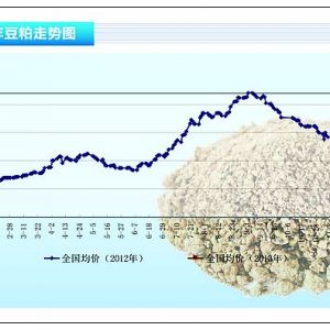 ���ɣ������ڬF(xi��n)�r(ji��)���^�� ��(ji��)ǰ�ؚw�^�y������ˮ�a(ch��n)ǰ�ء�2013��2�¿��Ј�(ch��ng)څ��(sh��)
