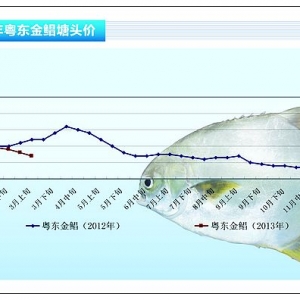 ���K�����~�r�񷀶� �N��������������ˮ�aǰ�ء�2013��4�¿��Ј�څ��