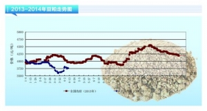 ���ɣ�����(n��i)������ƫ�� �F(xi��n)؛���ɉ������ء���ˮ�a(ch��n)ǰ�ء�2014��5�¿��Ј�څ��