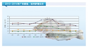 �Z�~���r(ji��)�������»� ��������������������ˮ�a(ch��n)ǰ�ء�2015��1�¿��Ј�(ch��ng)څ��(sh��)