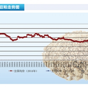 ���ɣ���؛�p�� �������顰����������������ˮ�a(ch��n)ǰ�ء�2015��3�¿��Ј�(ch��ng)څ��(sh��)