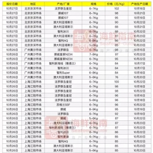 �����~�q�r�_ʼ�ˣ��Ј����F(xi��n)���Ʊ��r�����~���٘˺��������裡�������ڱ��r�����~���l(f��) ...