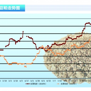 ���ɣ��Ї�(gu��)�Ӵ�������ُ(g��u) �����ϝq���g���ޡ�����ˮ�a(ch��n)ǰ�ء�2019��11�¿��Ј�(ch��ng)څ��(sh��)