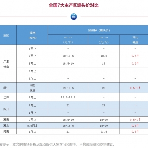 ��ߝq1Ԫ/������|����u(m��i)����21.5Ԫ/��